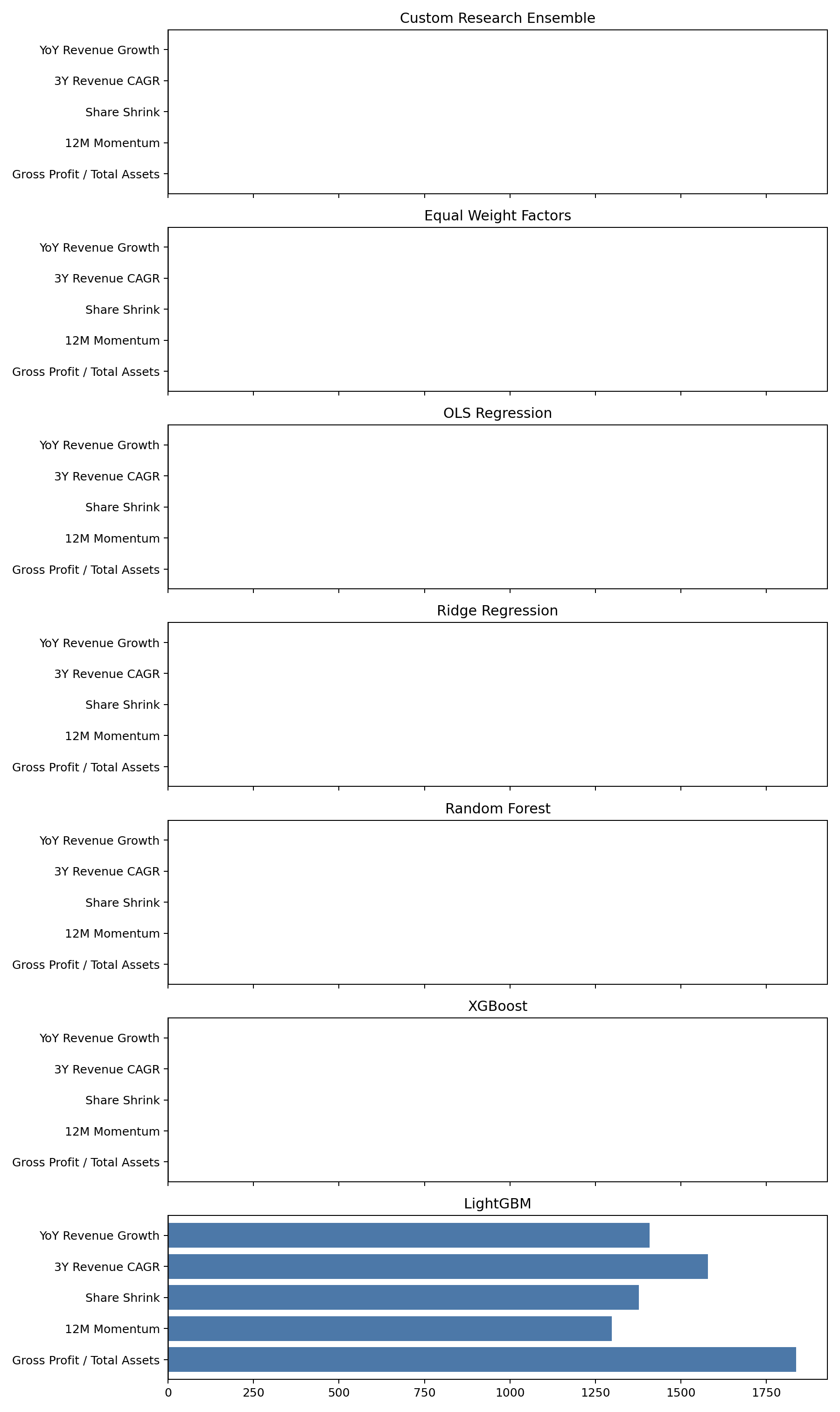 Feature weight and importance grid