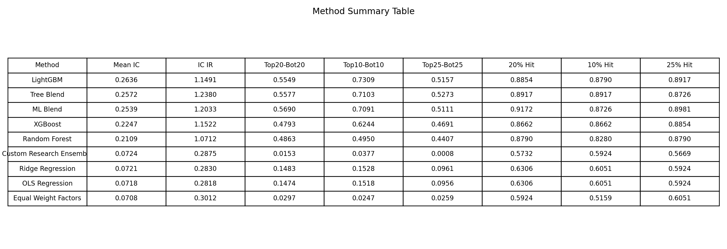 Method summary table